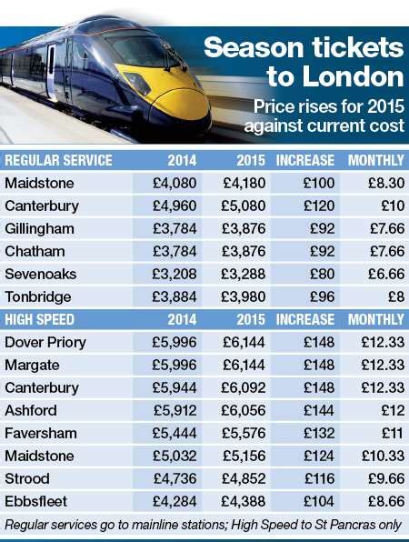 southern train ticket prices